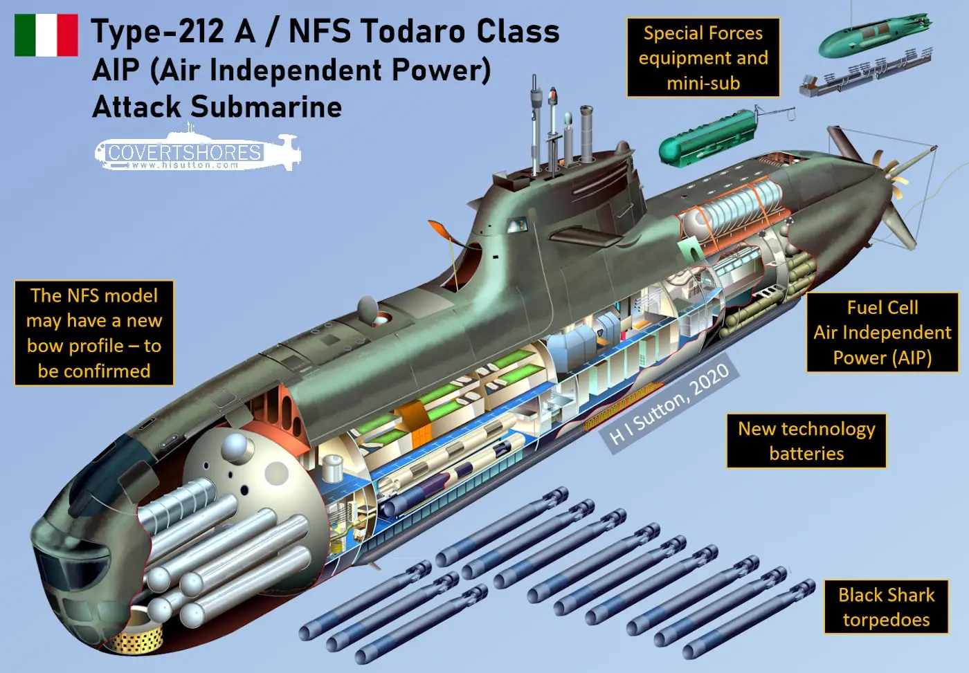 Italy-Navy-Type-212-NFS-Submarine.jpg.we
