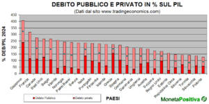 2024_Debito Totale_Moneta Positiva