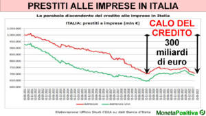 Banche italiane_Moneta Positiva