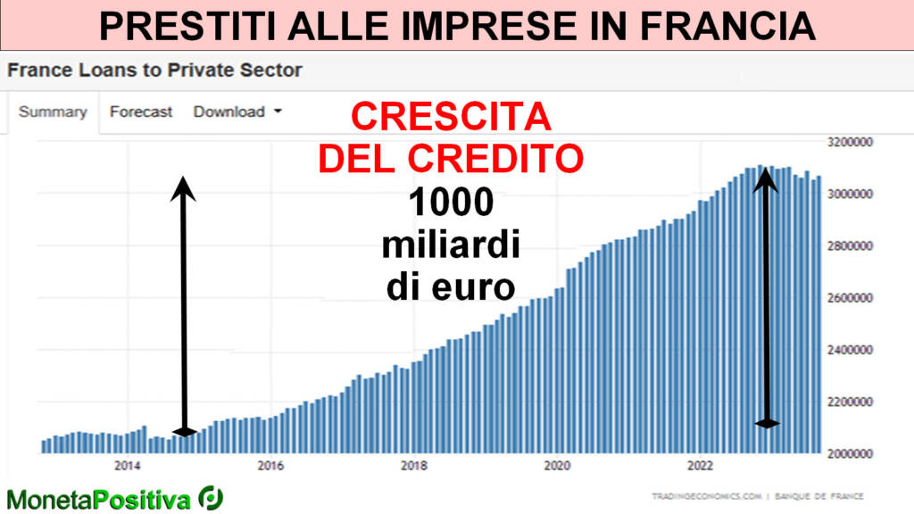 Banche francesi_Moneta Positiva