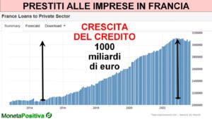 Banche francesi_Moneta Positiva