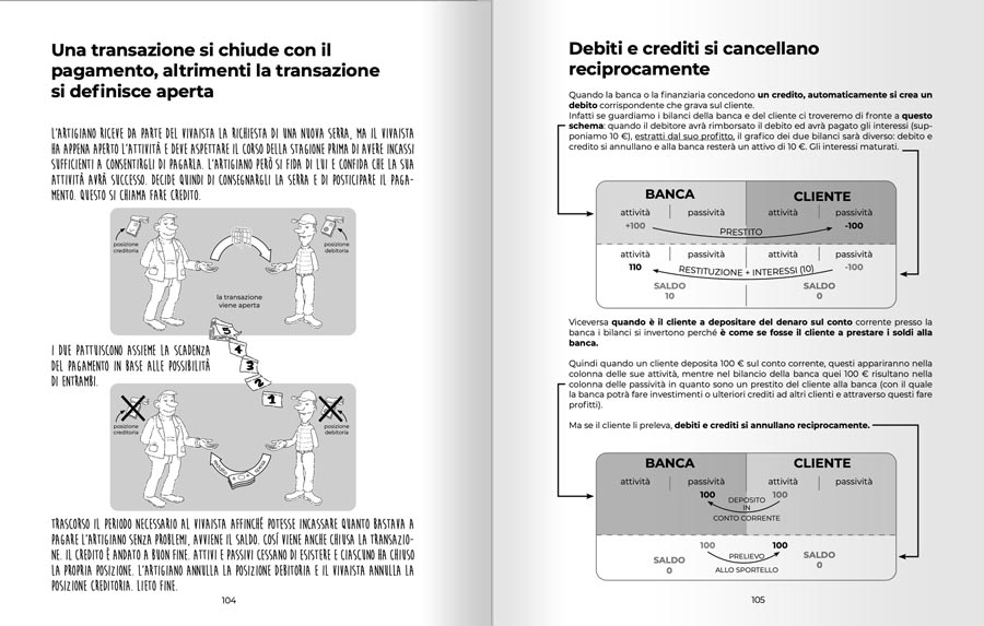 Estratto dal libro di Economia Spiegata Facile, 6a edizione