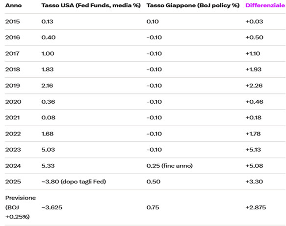 Moneta Positiva_Grafico_04