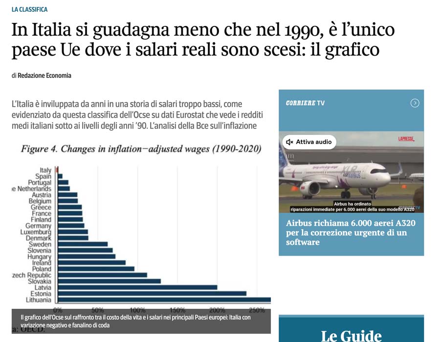 In Italia i salari reali sono fermi al 1990