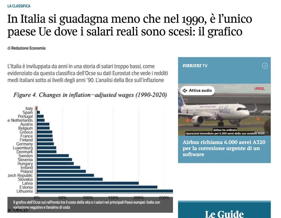 In Italia i salari reali sono fermi al 1990