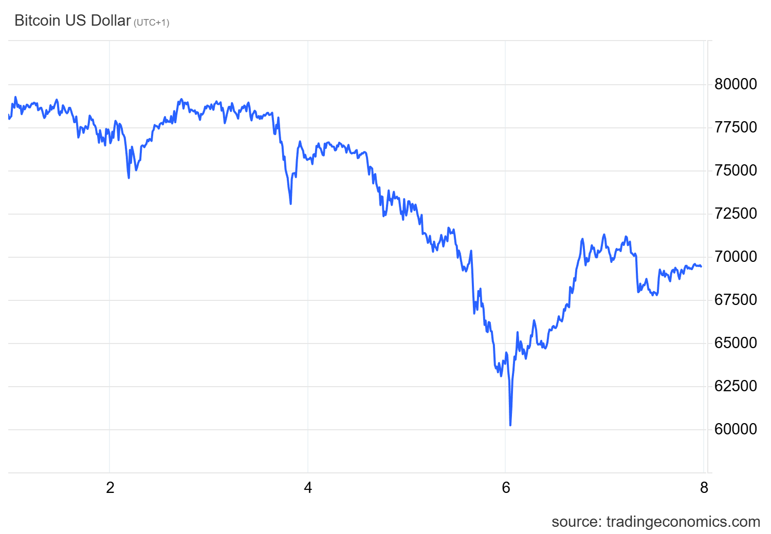 après la grande peur, l’accumulation revient. Les données en chaîne signalent un changement de direction - La Crypto Monnaie