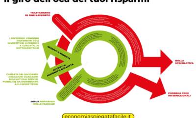 Il giro dell'oca dei tuoi risparmi da lavoro.