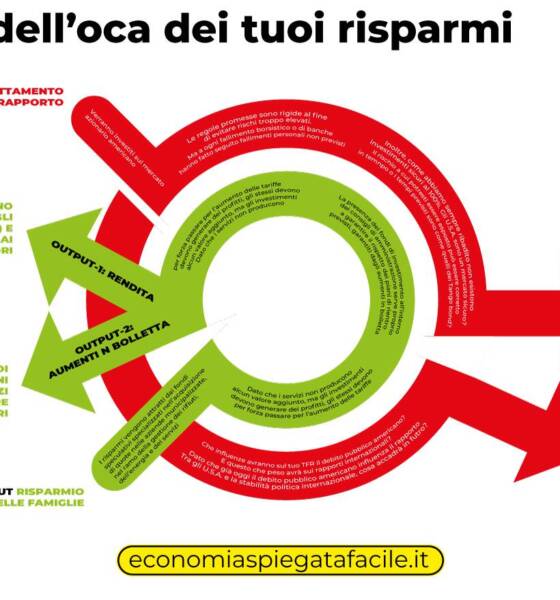 Il giro dell'oca dei tuoi risparmi da lavoro.