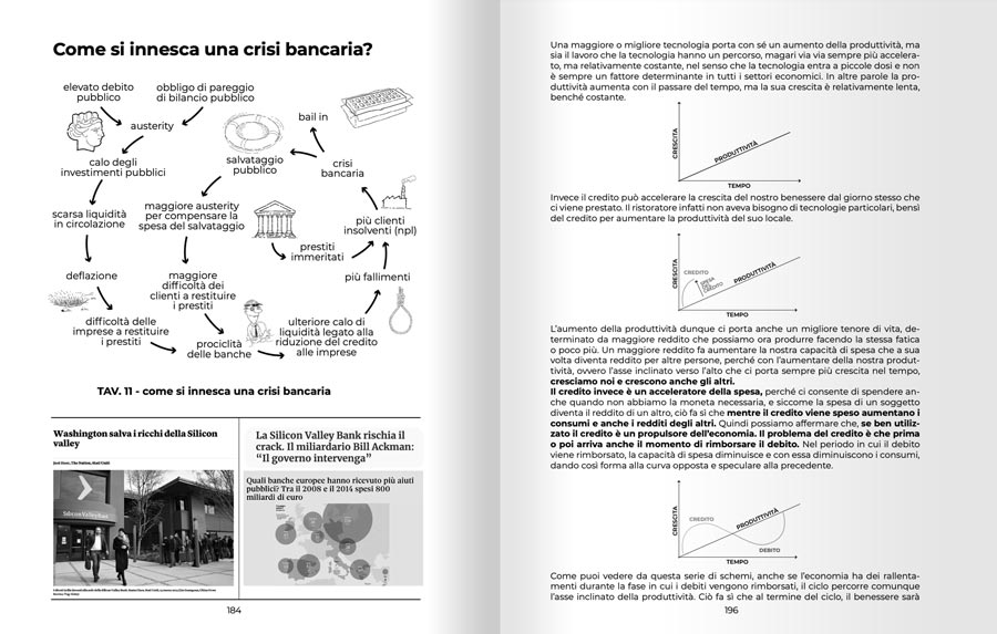 pagine del libro di economia spiegata facile 6a edizione